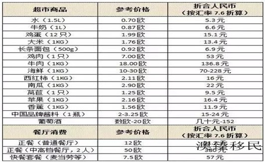 马耳他物价.jpg 马耳他物价.jpg