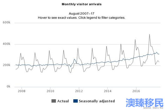 新西兰人口数量_新西兰人口近470万 移民数超自然人口增长数两倍(2)